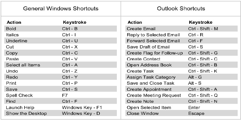 Shortcut Keys For Microsoft Outlook