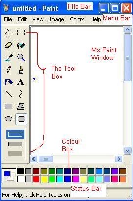 paint ms introduction microsoft class computer window program software parts windows painting technology computers