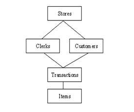 what is relational database management system class 10