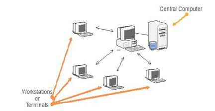 what is relational database management system class 10