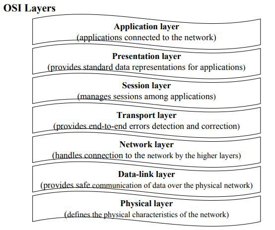 class 10 Computer Networking reading material