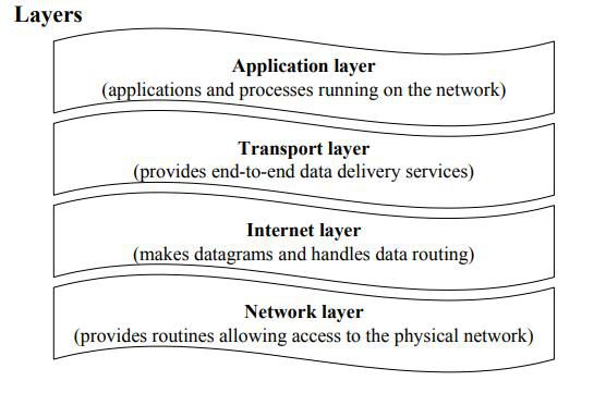 class 10 Computer Networking reading material