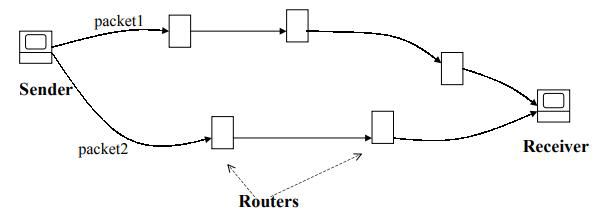 class 10 Computer Networking reading material