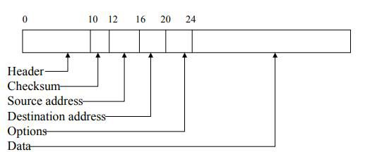 class 10 Computer Networking reading material