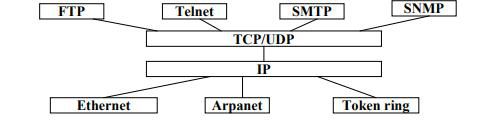 class 10 Computer Networking reading material