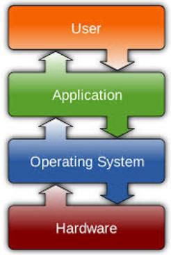 class 10 operating system reading material