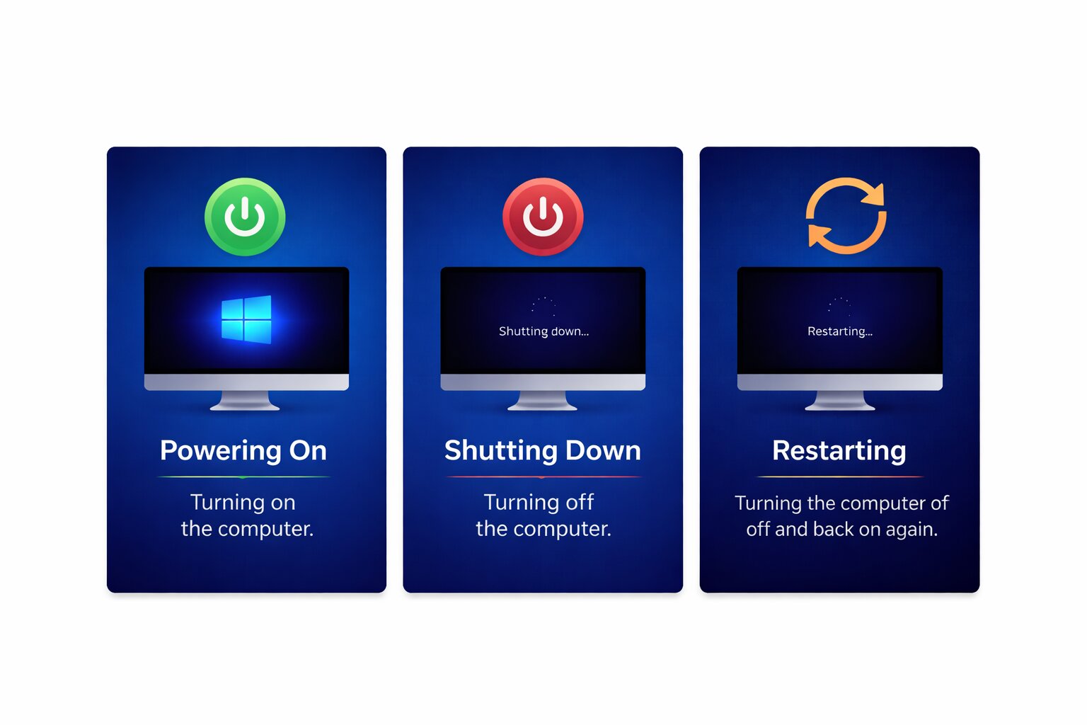 POWER ONN OFF RESTART