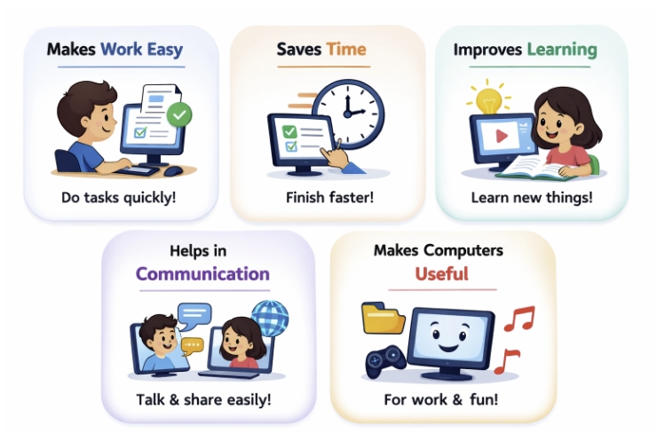 Advantages of Software