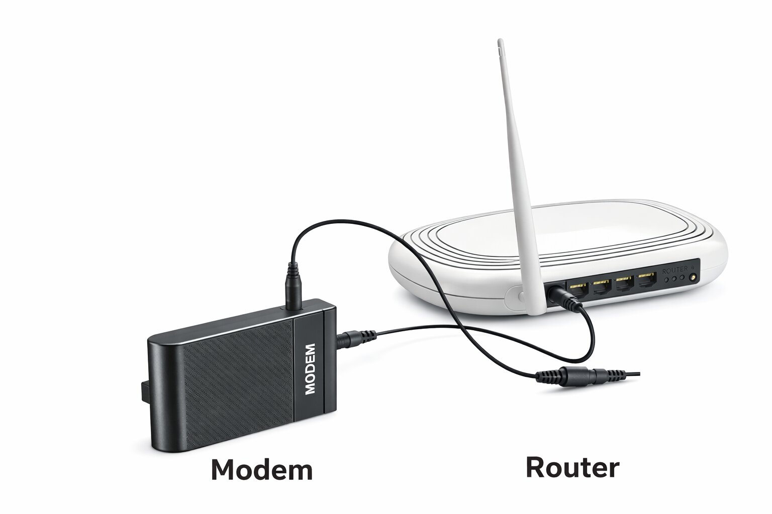 ROUTER MODEM