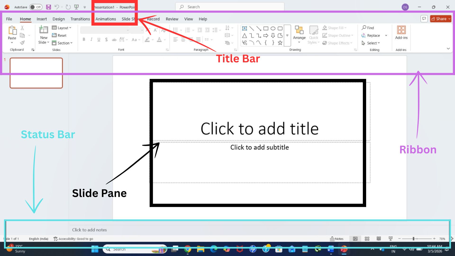 Main Parts of PowerPoint