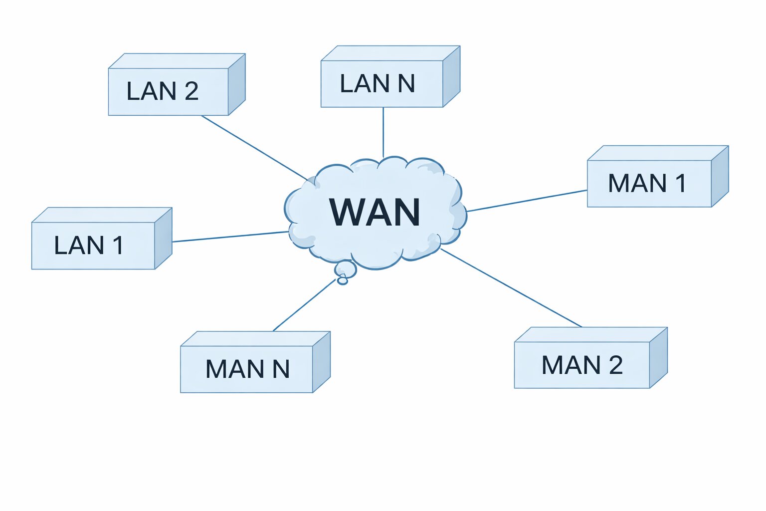 WAN