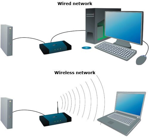 Wired/wireless Network