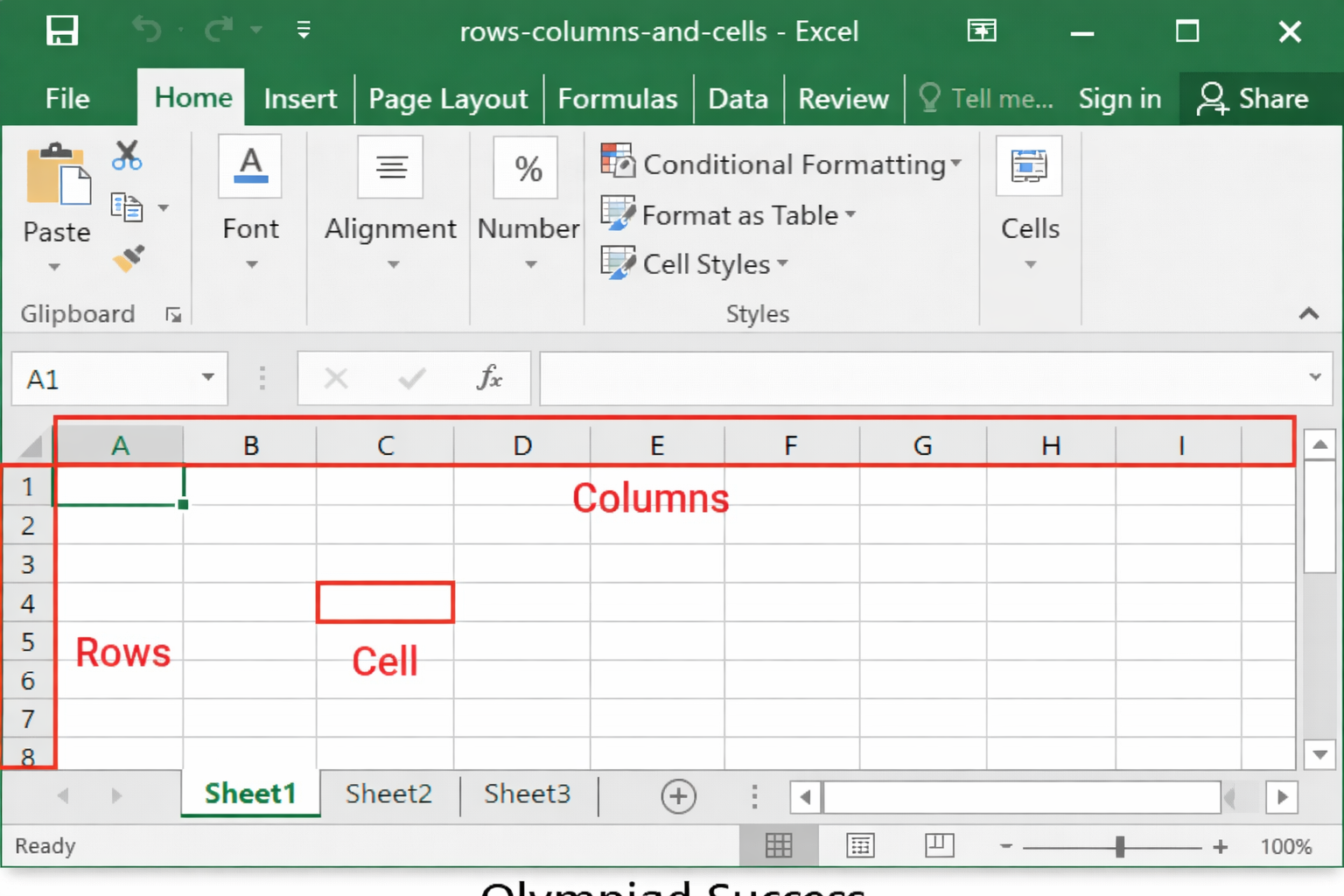 ROW-CELL-COLUMN