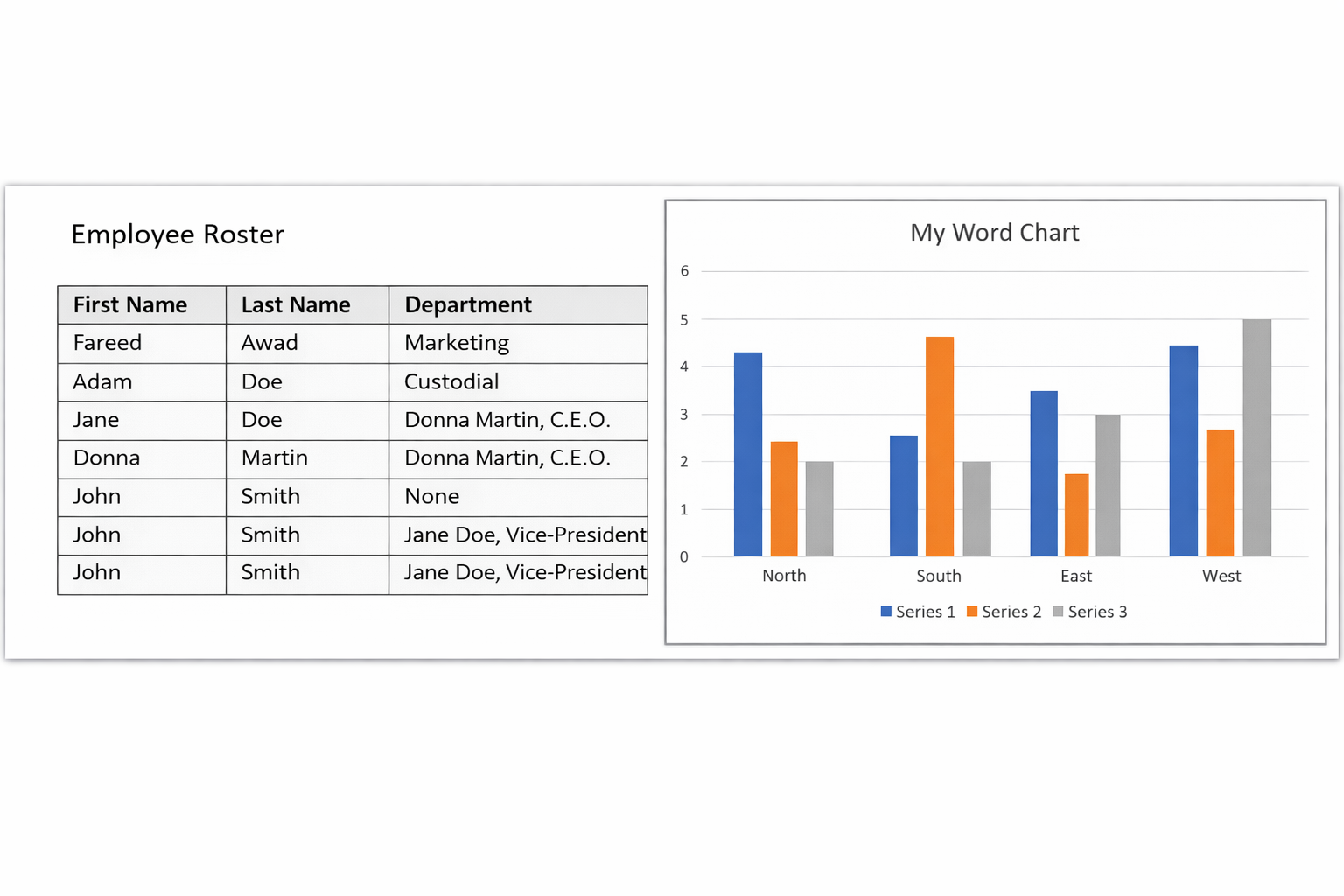 Chart/Table