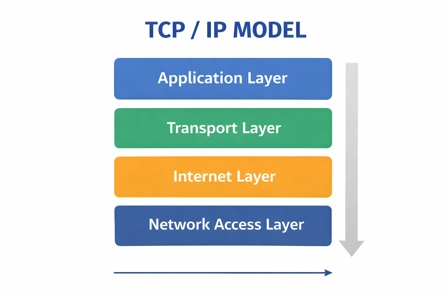 TCP