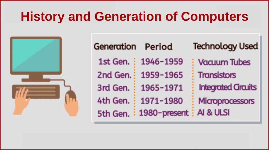 Fourth generation computers - The Computer Generations