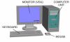 Introduction to Computers image